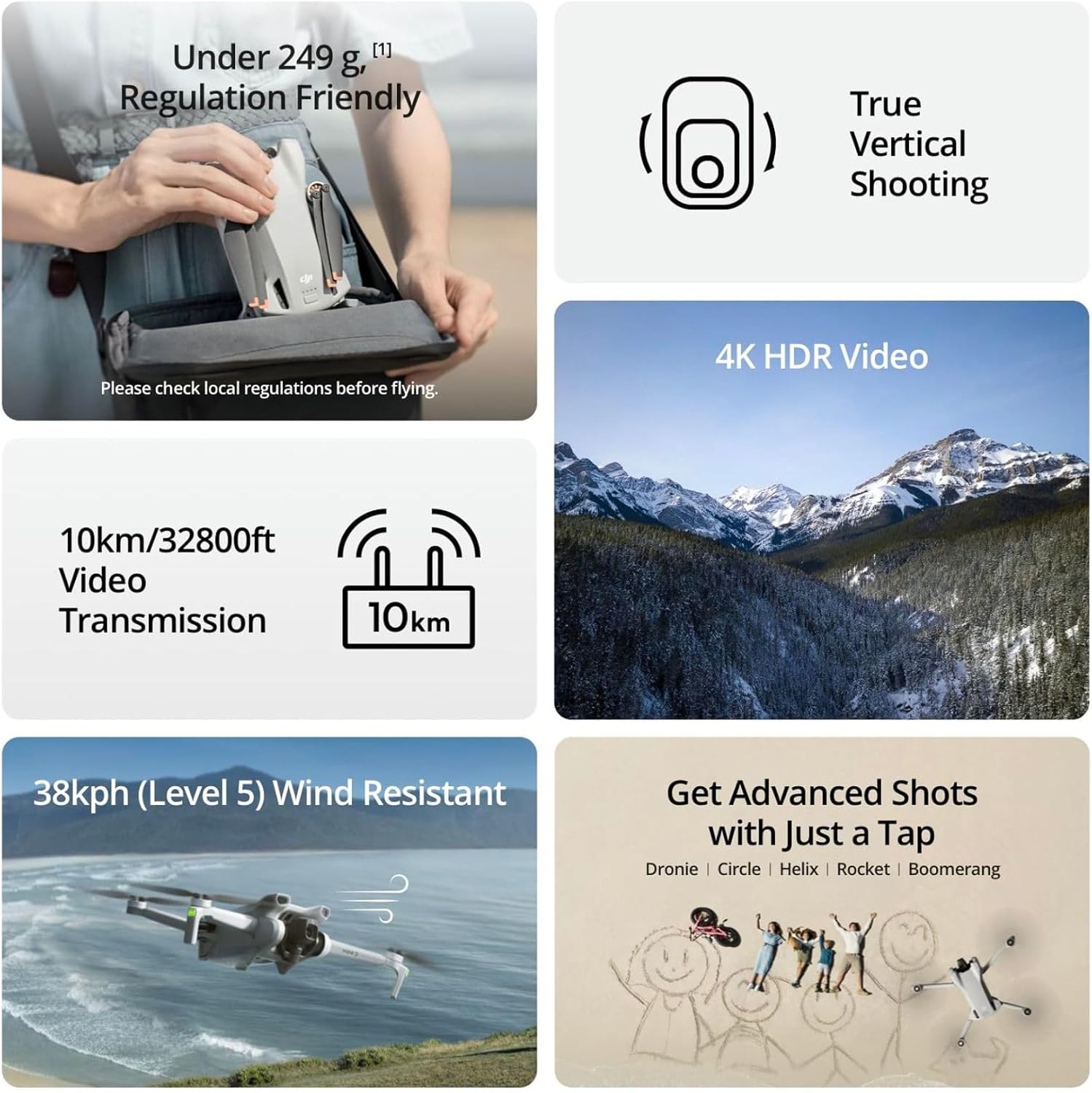 Refurbished Used DJI Mini 3 Dr - đánh giá và giá Drone Mapping